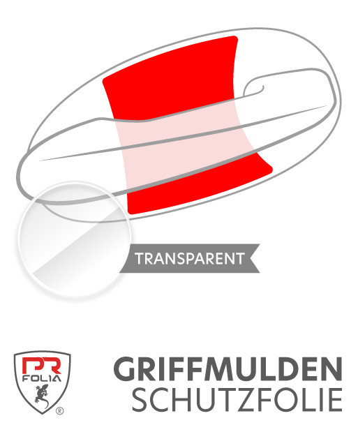 Für Mercedes-Benz C-Klasse / Limousine (Typ W206 ab Bj. 06/2021) - passgenaue Griffmulden Lackschutz